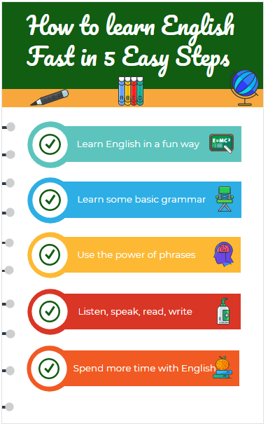 How To Learn English Fast In 5 Easy Steps   ExamPlanning