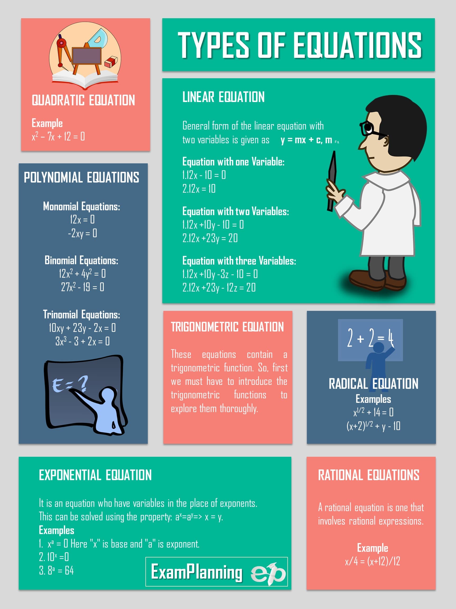 simple math equation types