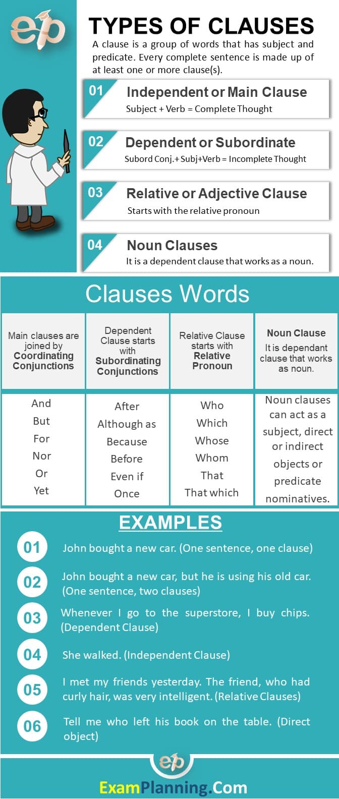 Types Of Clauses In English Grammar ExamPlanning