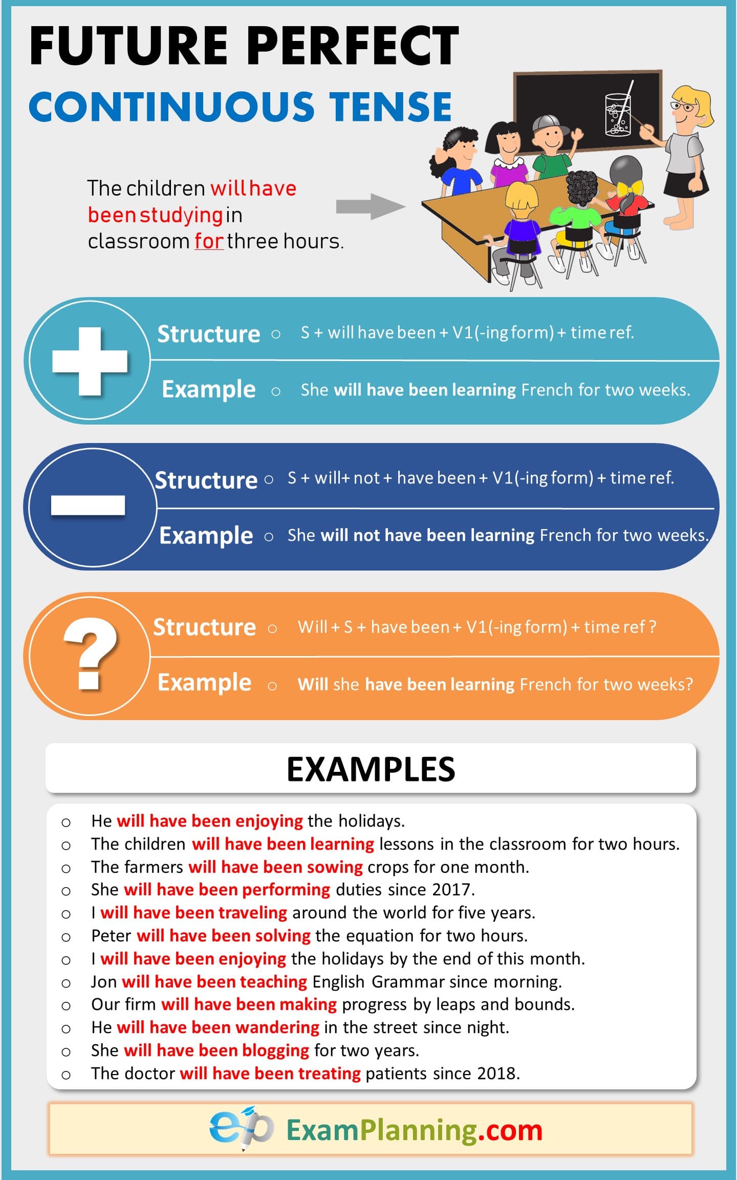 future-perfect-continuous-tense-examples-formula-and-exercises